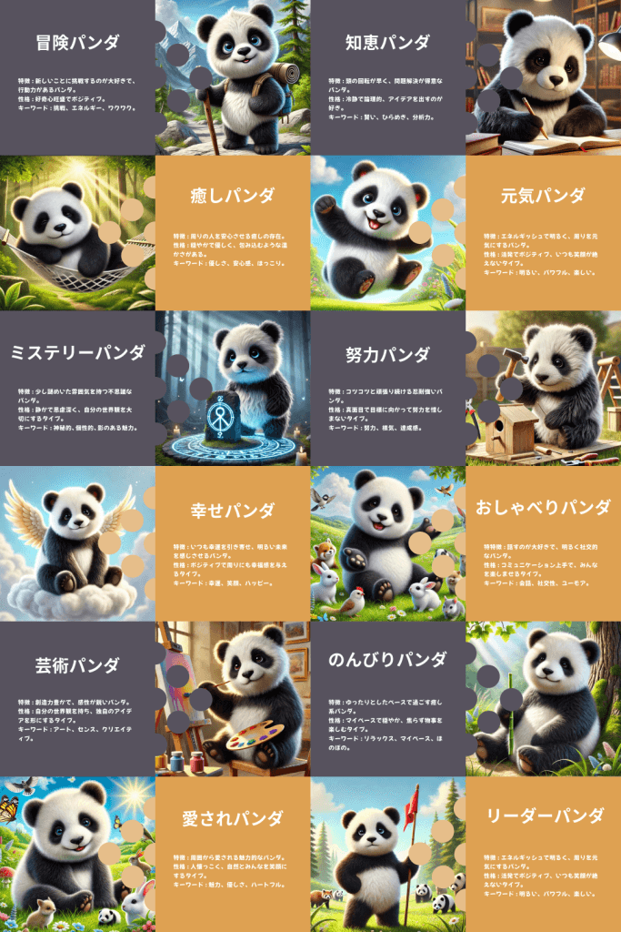 12個のパンダの特徴まとめ 冒険パンダ 特徴: 新しいことに挑戦するのが好きで、行動力がある。 キーワード: 挑戦、エネルギー、ワクワク。 癒しパンダ 特徴: 周りの人を安心させる癒しの存在。 キーワード: 優しさ、安心感、ほっこり。 知恵パンダ 特徴: 頭の回転が早く、問題解決が得意。 キーワード: 賢い、ひらめき、分析力。 元気パンダ 特徴: エネルギッシュで明るく、周りを元気にする。 キーワード: 明るい、パワフル、楽しい。 のんびりパンダ 特徴: ゆったりとしたペースで過ごす癒し系。 キーワード: リラックス、マイペース、ほのぼの。 リーダーパンダ 特徴: 周りを引っ張り、頼りにされるカリスマ的存在。 キーワード: カリスマ、統率力、信頼。 芸術パンダ 特徴: 創造力豊かで感性が鋭い。 キーワード: アート、センス、クリエイティブ。 愛されパンダ 特徴: 周囲から愛される魅力的な性格。 キーワード: 魅力、優しさ、ハートフル。 努力パンダ 特徴: コツコツと頑張る忍耐強い性格。 キーワード: 努力、根気、達成感。 おしゃべりパンダ 特徴: 話すのが好きで、社交的で明るい性格。 キーワード: 会話、社交性、ユーモア。 ミステリーパンダ 特徴: 謎めいた雰囲気を持ち、自分の世界観を大切にする。 キーワード: 神秘的、個性的、影のある魅力。 幸せパンダ 特徴: いつも幸運を引き寄せ、周りにも幸福感を与える。 キーワード: 幸運、笑顔、ハッピー。